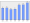 Evolucion de la populacion 1962-2008