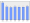 Evolucion de la populacion 1962-2008