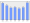 Evolucion de la populacion 1962-2008