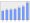 Evolucion de la populacion 1962-2008