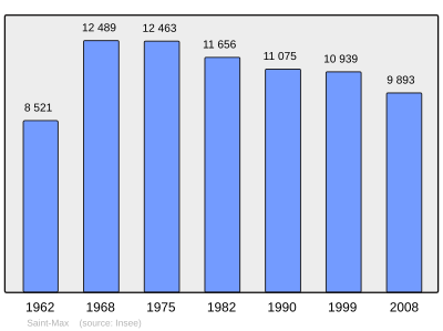 Referanse: INSEE