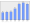 Evolucion de la populacion 1962-2008