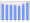 Evolucion de la populacion 1962-2008