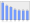 Evolucion de la populacion 1962-2008