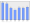 Evolucion de la populacion 1962-2008