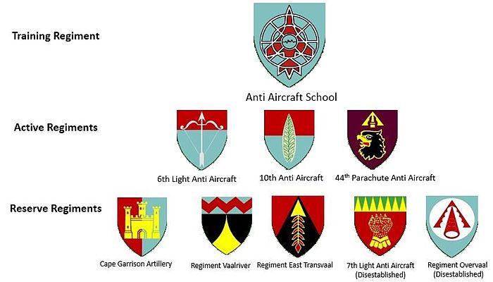 SA Army air defence regiments circa 2011