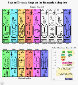 Список фараонов 2-й династии