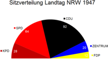Landtagswahl in Nordrhein-Westfalen 1947