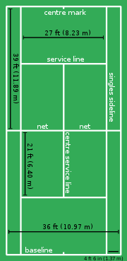 The dimensions of a tennis court, in feet.