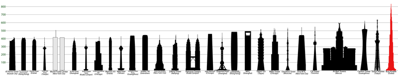 Verdens høyeste bygning liste
