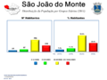 Miniatura da versão das 10h01min de 12 de dezembro de 2015