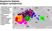 Dialectele limbii maghiare