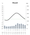 Pisipilt versioonist seisuga 13. juuni 2011, kell 04:49