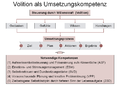 Vorschaubild der Version vom 16:20, 31. Jan. 2013