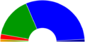 Vorschaubild der Version vom 21:04, 15. Nov. 2010