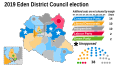 2019 Eden District Council election