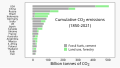 Image 41The US, China and Russia have cumulatively contributed the greatest amounts of CO2 since 1850. (from Carbon dioxide in Earth's atmosphere)