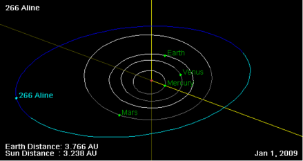 266 Aline orbit on 01 Jan 2009.png
