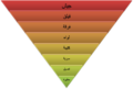 تصغير للنسخة بتاريخ 17:22، 29 مارس 2008