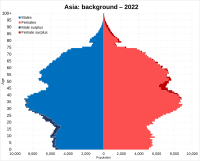 Asia background population pyramid in the Netherlands.svg