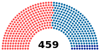 Elección legislativa de Francia de 1839