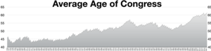 Average Age of Congress Average Age of Congress.webp