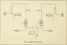 1922 diagram of 1877 Boston exchange Bell telephone magazine (1922) (14569847558).jpg