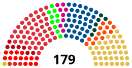 國民議會構成