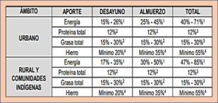 Quintiles