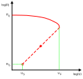 Vorschaubild der Version vom 22:08, 14. Dez. 2006