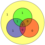 Hamming code for 1000 becomes 1110000 with extra parity bit 1