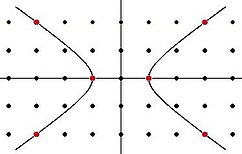 p=2 parametroarentzat, Pell-en ekuazioaren zenbait ebazpen diofantoar.