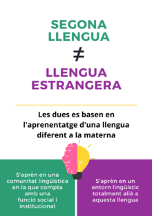 L'infografia explica la diferència fonamental entre una segona llengua i una llengua estrangera i, a més, explica en què s'assemblen.