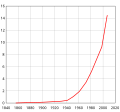 Миникартинка на версията към 15:09, 14 август 2007