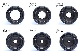 Increasing f-stop decreases the aperture of a lens Lenses with different apertures.jpg