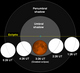 Карта лунного затмения close-08feb20.png