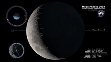Файл: Фазы Луны 2019 - Южное полушарие - 4K.webm