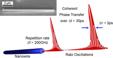 Nanowire lasers for ultrafast transmission of information in light pulses Nanowire laser.png