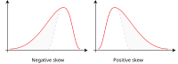 Negative_and_positive_skew_diagrams_(English).svg