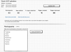 Adding list of participants in the input field