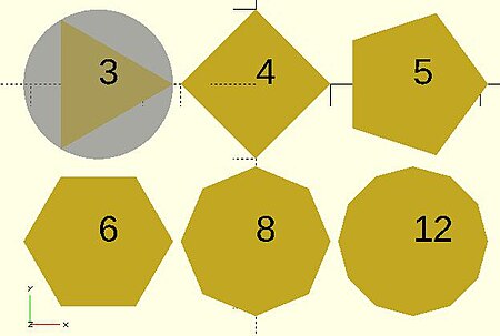 OpenSCAD regular polygon using circle