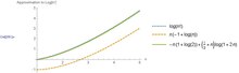 Approximation of sterling integral