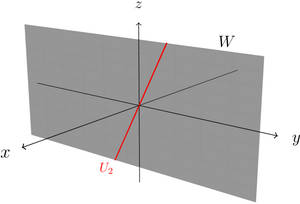 Intersection of a plane with a line