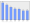 Evolucion de la populacion 1962-2008