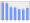 Evolucion de la populacion 1962-2008