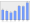 Evolucion de la populacion 1962-2008