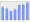 Evolucion de la populacion 1962-2008