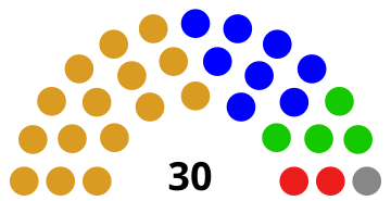 Puducherry Election Results 2016