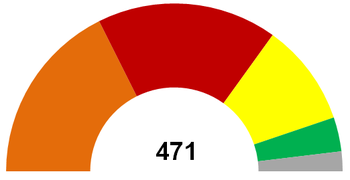 Seats in the Romanian Parliament - 6th Legislature.png