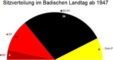 Landtagswahl in Baden 1947